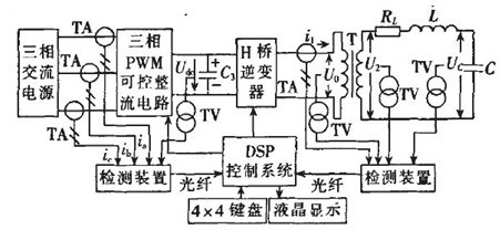 clip_image005.jpg 香蕉视频三级片变频电源浅析