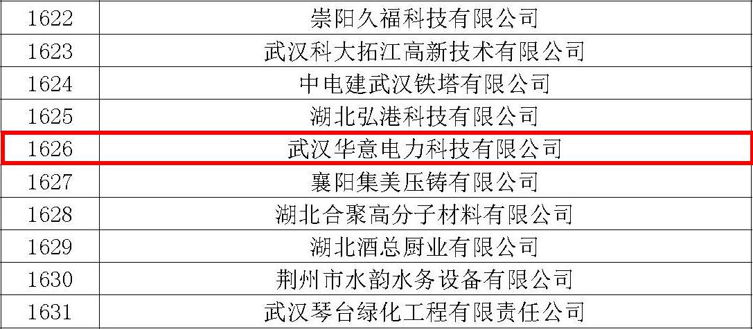 湖北省科技创新优秀企业香蕉小视频在线观看电力再次入选.jpg