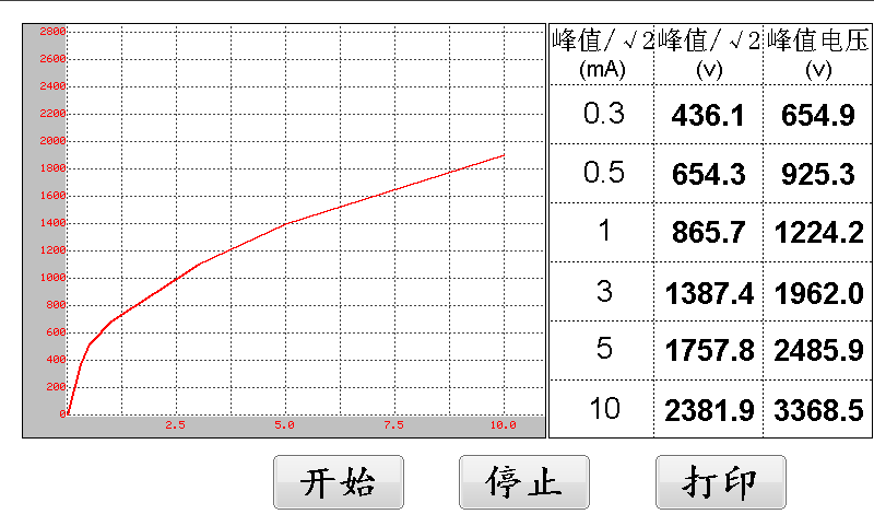 HYXQ-III 消谐电阻器测试仪操作步骤.png