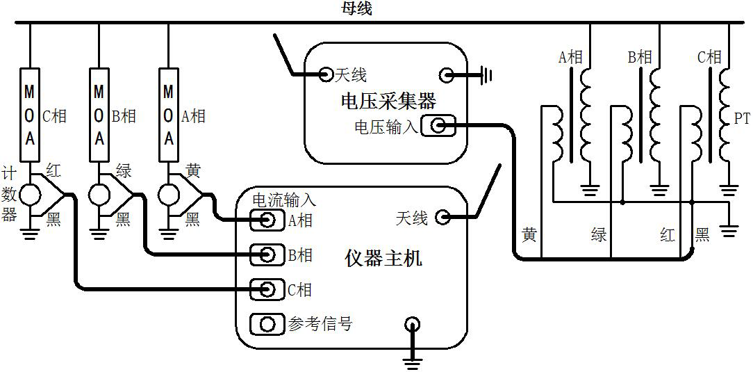 HYBLC-3000 无线氧化锌避雷器带电测试仪测试接线方法.png