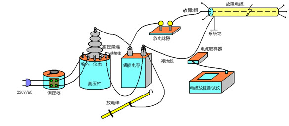 冲击高压闪络法接线示意图