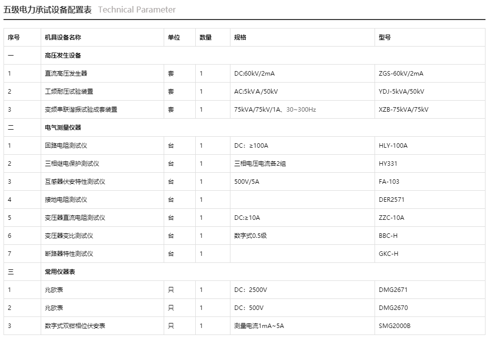 五级电力91香蕉视频APP下载安卓配置表