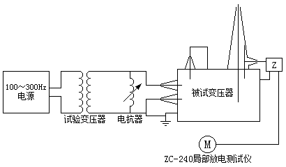 变压器局部放电试验原理接线图