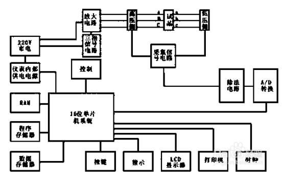 多功能变比测试仪接线方法