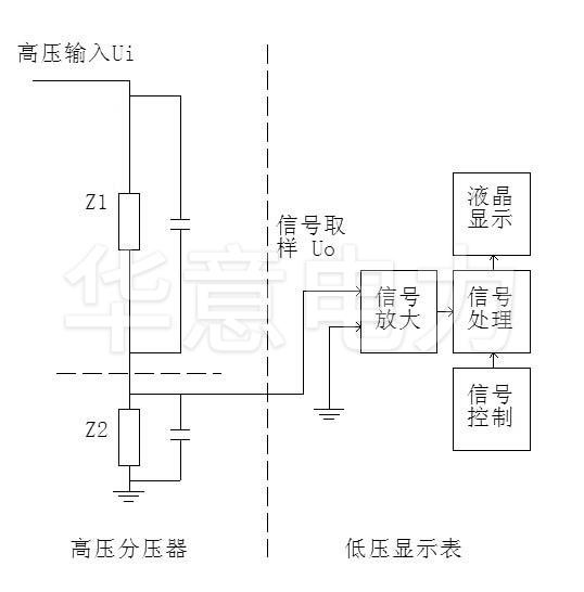 交直流阻容分压器测量原理.jpg