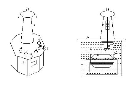 100kv交直流高压试验变压器