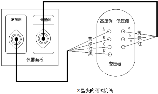 手持变压器变比测试仪测量Z型变压器