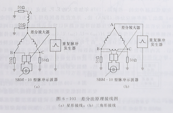 变压器绕组变形的低压脉冲测试法