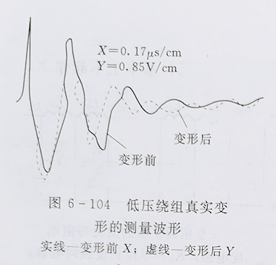 变压器绕组变形的低压脉冲测试法