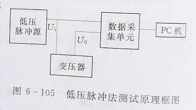 变压器绕组变形的低压脉冲测试法