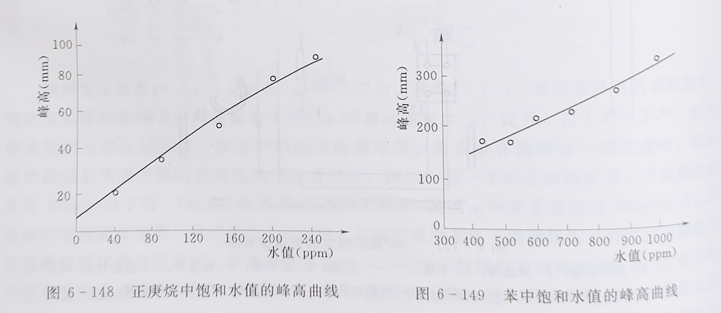 测定变压器油中微量水分的气相色谱法