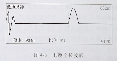 电缆故障测试