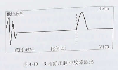 电缆故障测试