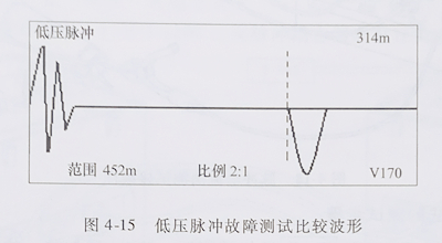 电缆故障测试