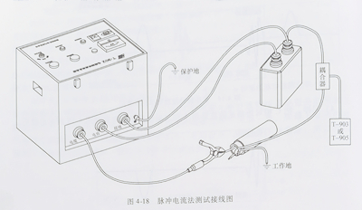 电力电缆故障测试