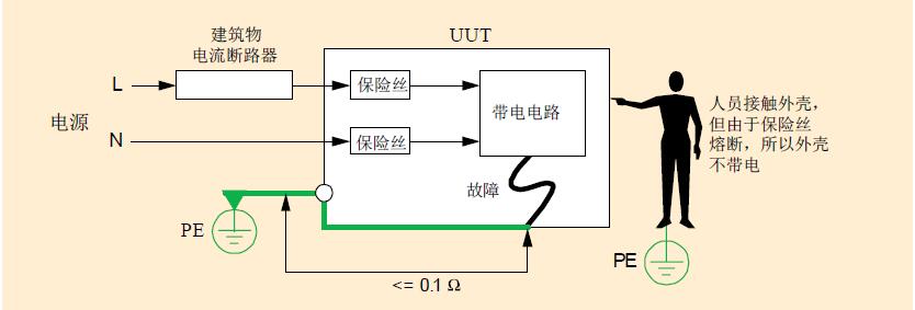 电气设备的电流故障保护