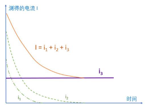 绝缘电阻测试的短路电流