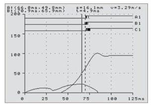 高压开关综合测试仪速度分析界面