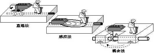 直连法 感应法 耦合法