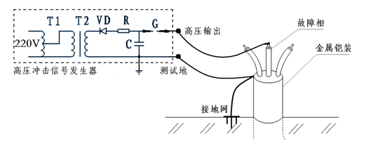 相对铠接法