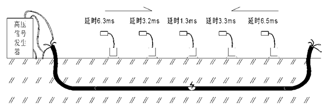 声磁同步定点