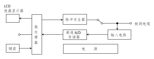 电缆故障测试仪工作原理方框图.png